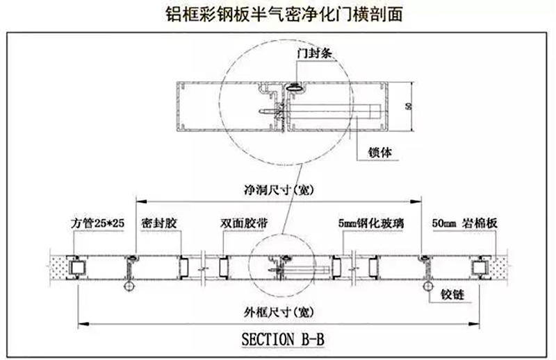 365在线体育(中国北京)有限公司,湘潭彩钢夹芯板销售,湘潭彩钢板销售 365在线体育(中国北京)有限公司,湘潭彩钢夹芯板销售,湘潭彩钢板销售